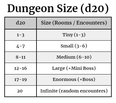 Dungeons