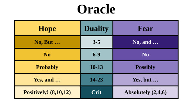 The Oracle