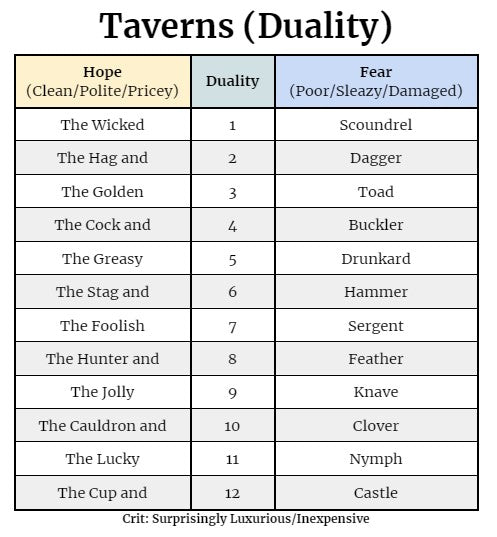 Taverns